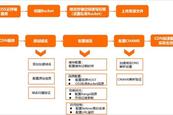 如何高效搭建CDN企业平台？关键步骤与注意事项详解