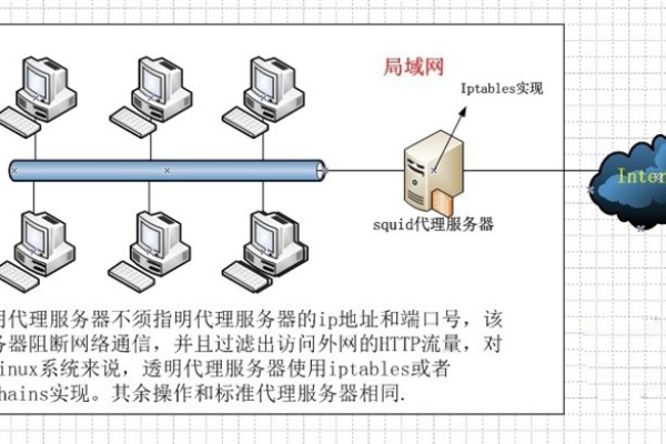 如何配置服务器以实现双网关功能？  第1张