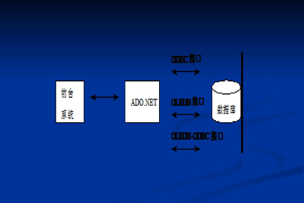 什么是C语言中的统一数据库链接库？  第1张