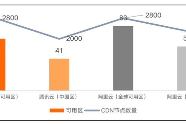 CDN投入成本，如何评估与优化？  第1张