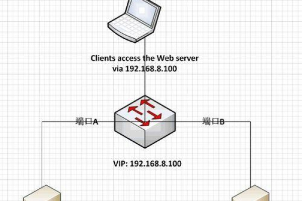 如何实现服务器的热备盘功能？  第1张