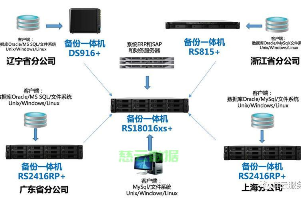 如何有效进行服务器备份？  第1张