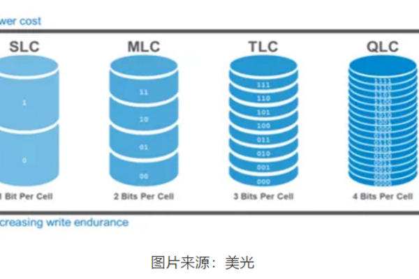 如何优化和扩展存储空间容量以满足不断增长的数据需求？  第1张