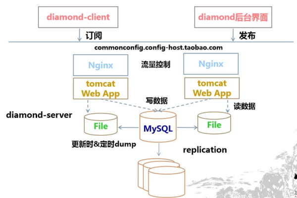 Diamond 数据库，探索其独特之处与应用价值  第1张