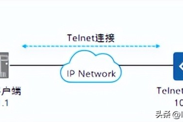 如何开启服务器上的Telnet服务？