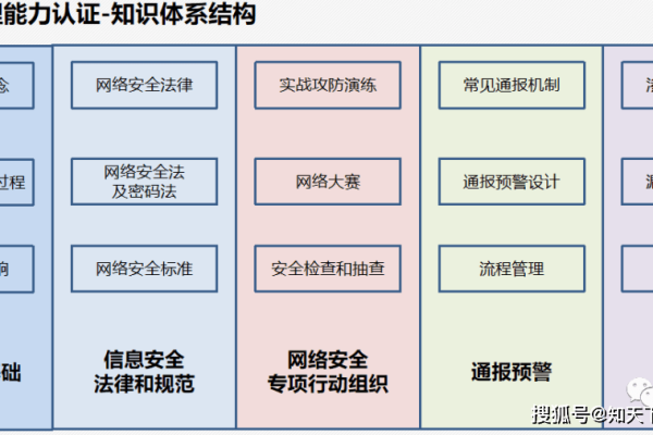 C HTTPS证书是什么？它在网络安全中扮演什么角色？