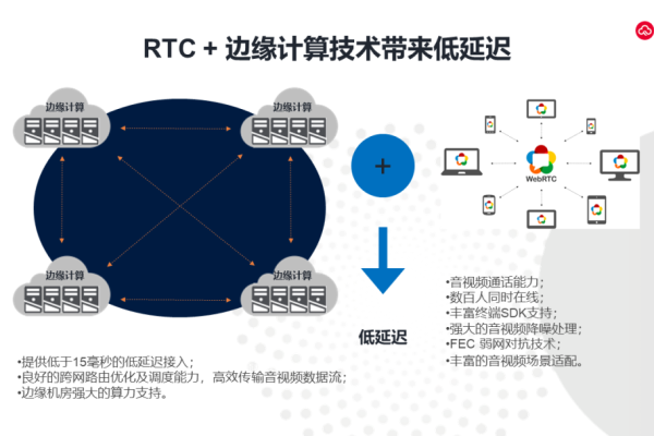 CDN为何是IaaS的一部分？  第1张