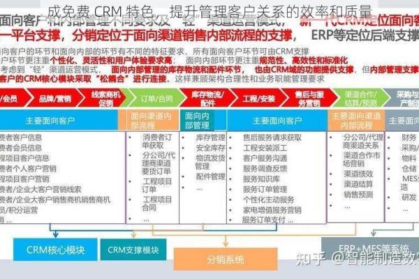 如何有效利用CRM数据仓库模板来提升企业客户关系管理水平？