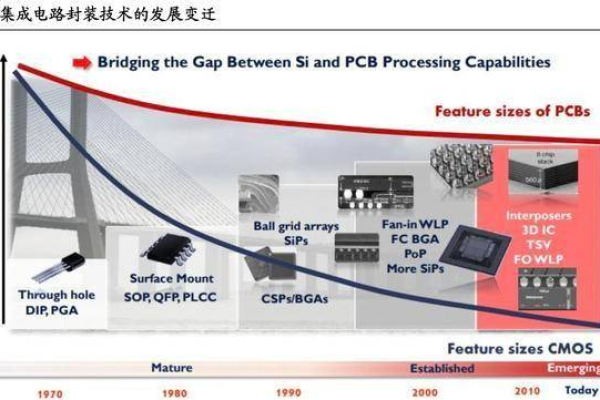 DIP，探索这一独特概念的奥秘与应用