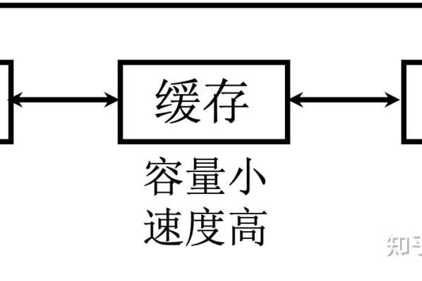 存储程序原理死机了，如何正确重启？  第1张