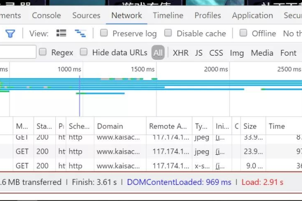 Chrome CDN插件，如何优化网页加载速度？  第1张