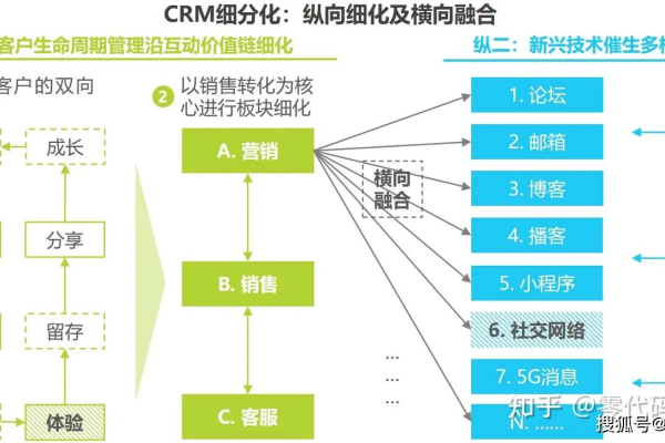 如何构建高效的CRM数据仓库系统？  第1张