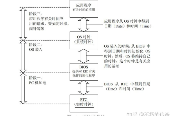 如何应对存储程序原理死机问题？  第1张