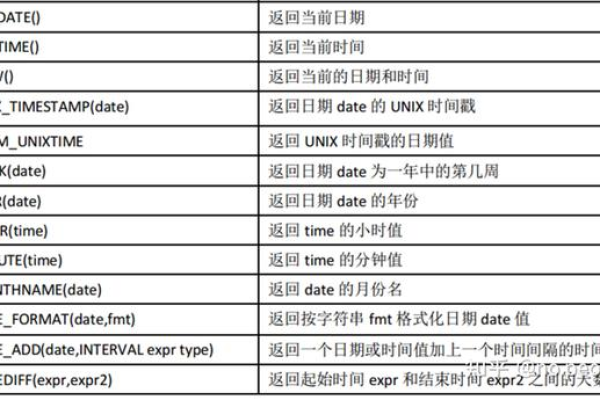 如何修改服务器的时区设置？  第1张