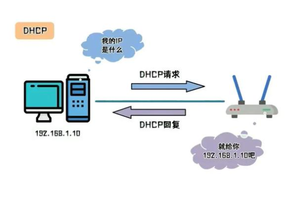 遇到DHCP网络异常，我们该如何应对？  第1张