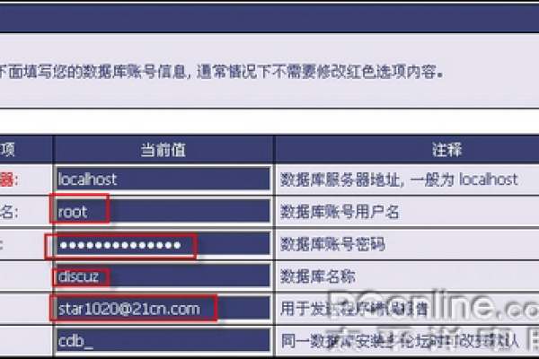 Discuz 改域名后通信失败，如何解决？  第1张