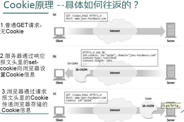 Cookie通常存储哪些类型的信息？