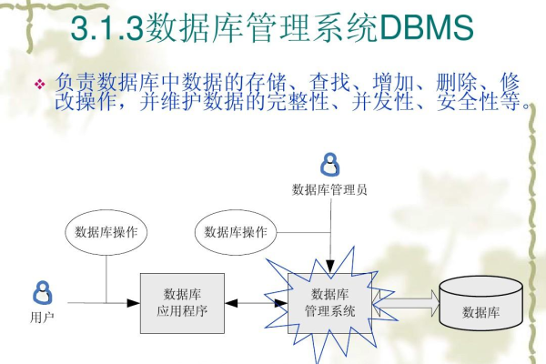 如何有效进行DBM数据库的恢复操作？