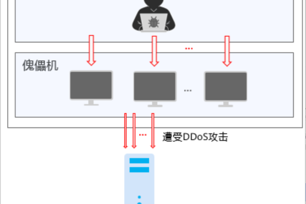 如何有效防止CDN遭受CC攻击？