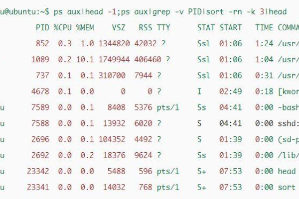 如何查看和分析Linux系统中的CPU使用率？