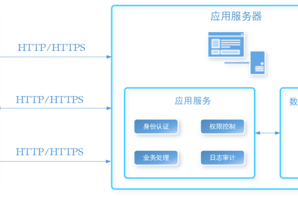 如何将软件部署到服务器上？