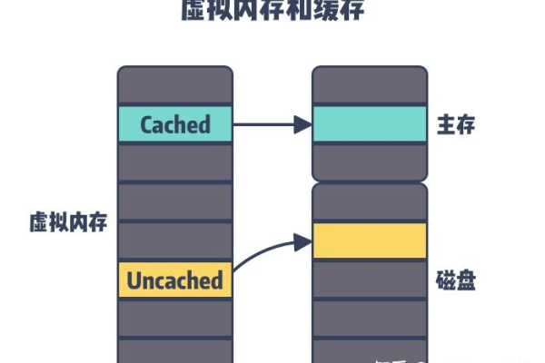 存储空间中的文件是否仍然存在？