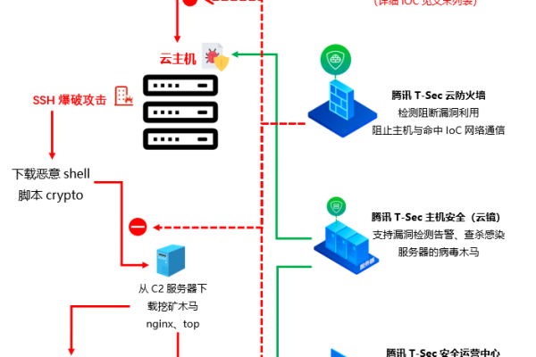 如何通过服务器上传载入？安全风险与防范措施解析