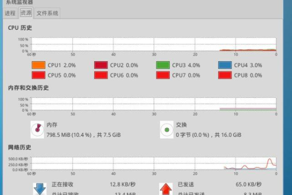 如何在Linux系统中监控和管理CPU利用率？