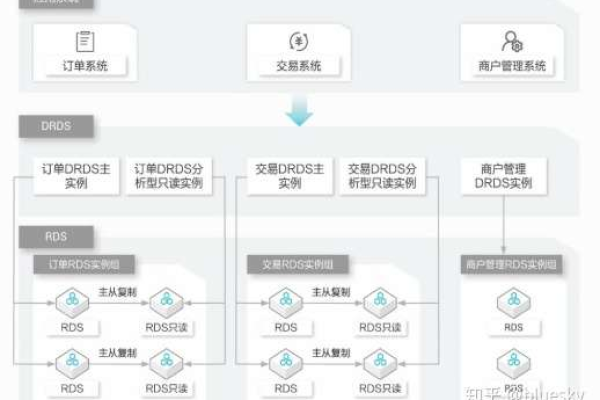 DDK API是什么？它有哪些独特功能和应用场景？