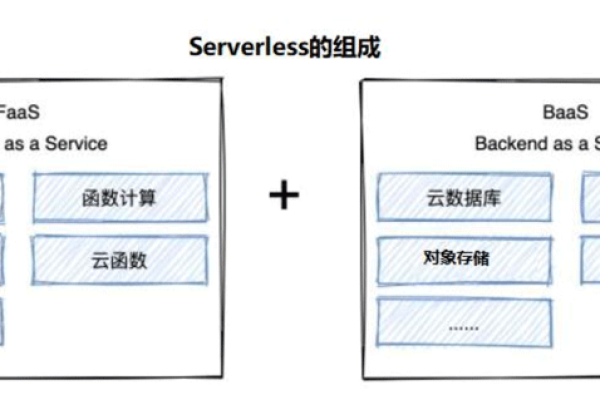 什么是COS开源存储？  第1张