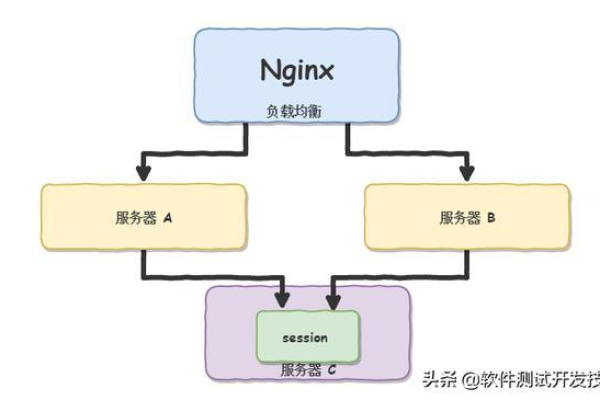 Cookie、域名与端口之间有何关联？  第1张