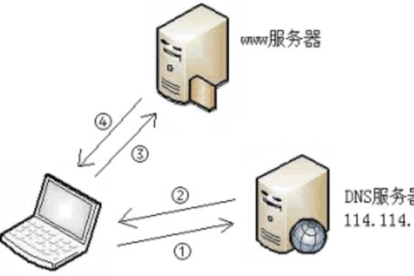 什么是Disk I/O服务器？它在计算机系统中扮演什么角色？  第1张