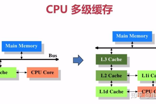 CPU真的能存储大量信息吗？  第1张