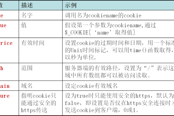 Cookie能存储多少数据库信息？  第1张