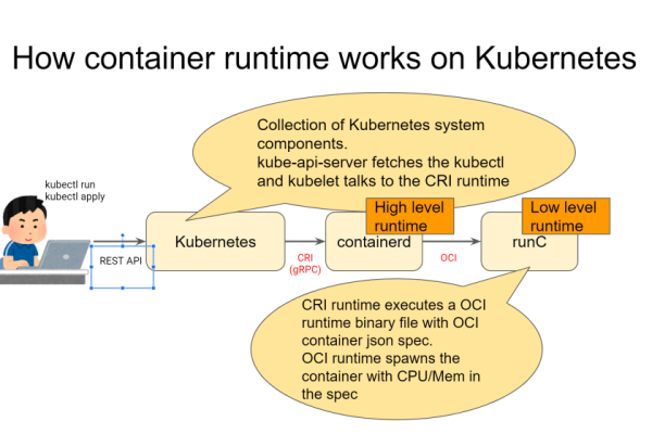 Containerd与Docker之间有哪些主要区别？  第1张