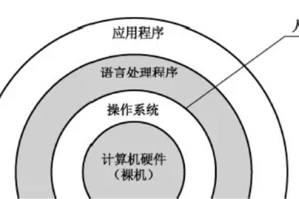 存储程序与程序控制原理是如何实现计算机高效运行的？  第1张