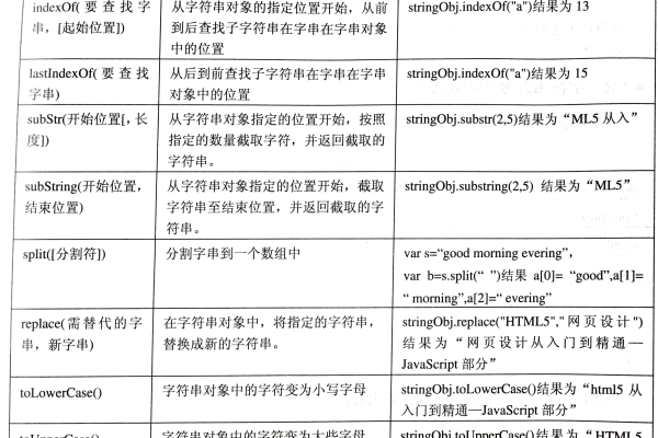 如何使用JavaScript中的字典（Dictionary）对象？  第1张