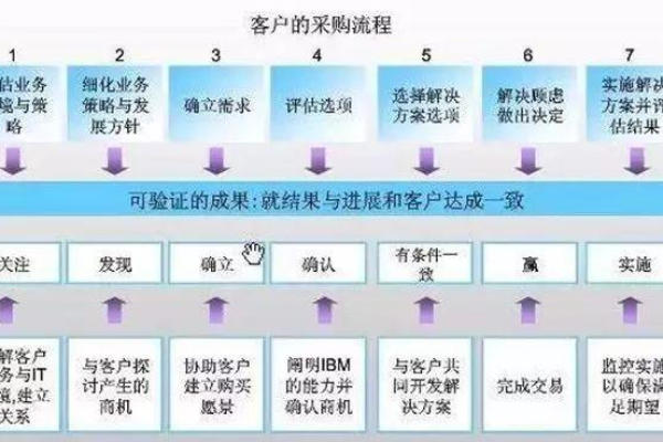 如何有效销售服务器？探索高效策略与方法  第1张