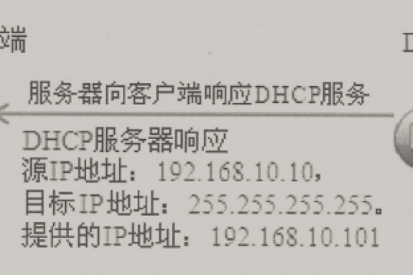 为何DHCP服务器需要获得授权？  第1张