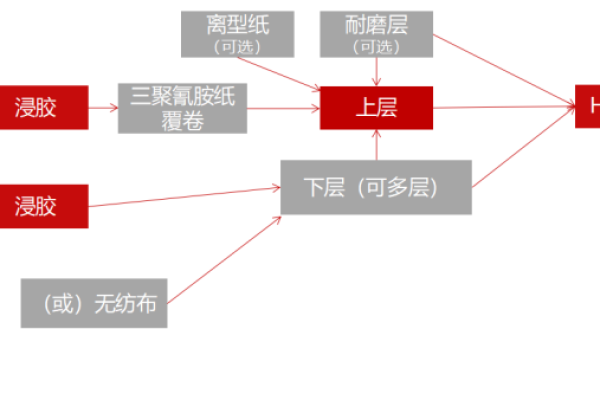 CPL网络究竟是什么意思？  第1张