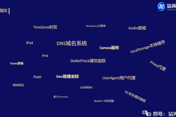 Cookies 与域名之间有何关联？