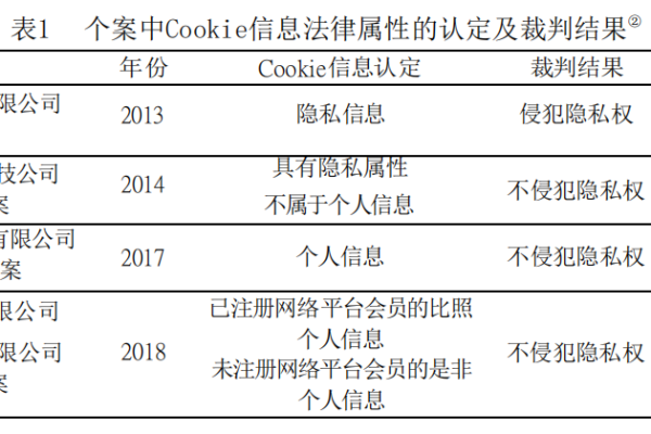 Cookie 大数据库，隐私与便利之间的平衡如何把握？