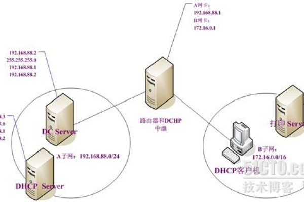 DHCP配置中的缺省域名是什么？它如何影响网络连接？  第1张