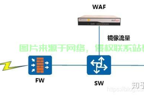 如何修改服务器的镜像ID？  第1张