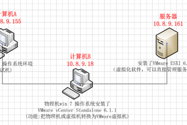 如何将虚拟机导入服务器？