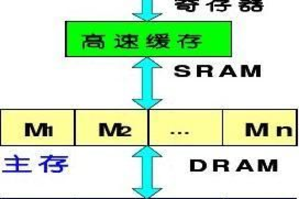 什么是存储程序式计算机？  第1张