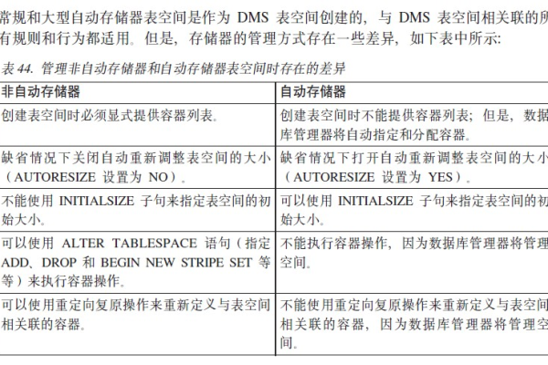 如何在DB2中有效释放表空间存储？