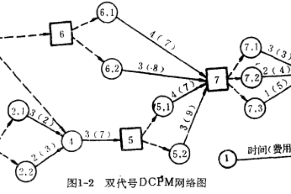 如何理解和应用CPM网络图？