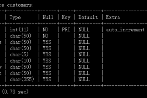 如何掌握DB连接数据库的SQL技术？  第1张