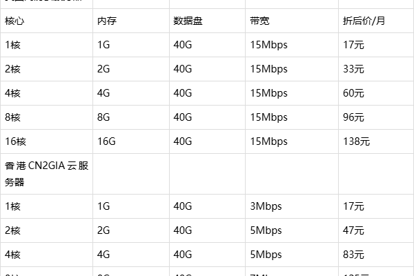 服务器套餐促销，如何抓住这一优惠良机？